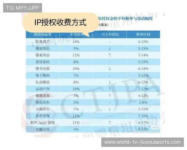 俱乐部品牌授权给城市IP的法律与收益分成样表，品牌俱乐部在哪